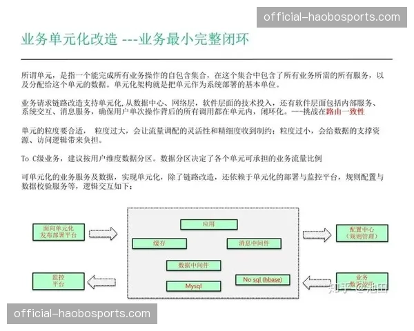 异地多活灾备：容器化技术保障票务系统极端情况不掉线