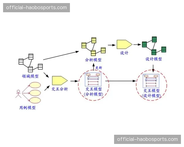 当前阶段算法鲁棒性增强 复杂环境下识别精度稳步升